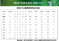 明日葉案例（8）—明日葉真的很神奇